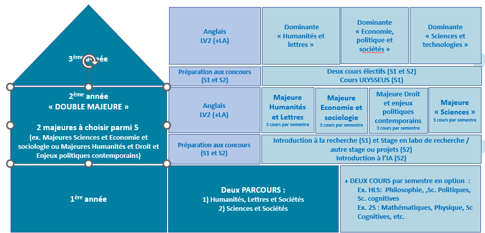 cpes3